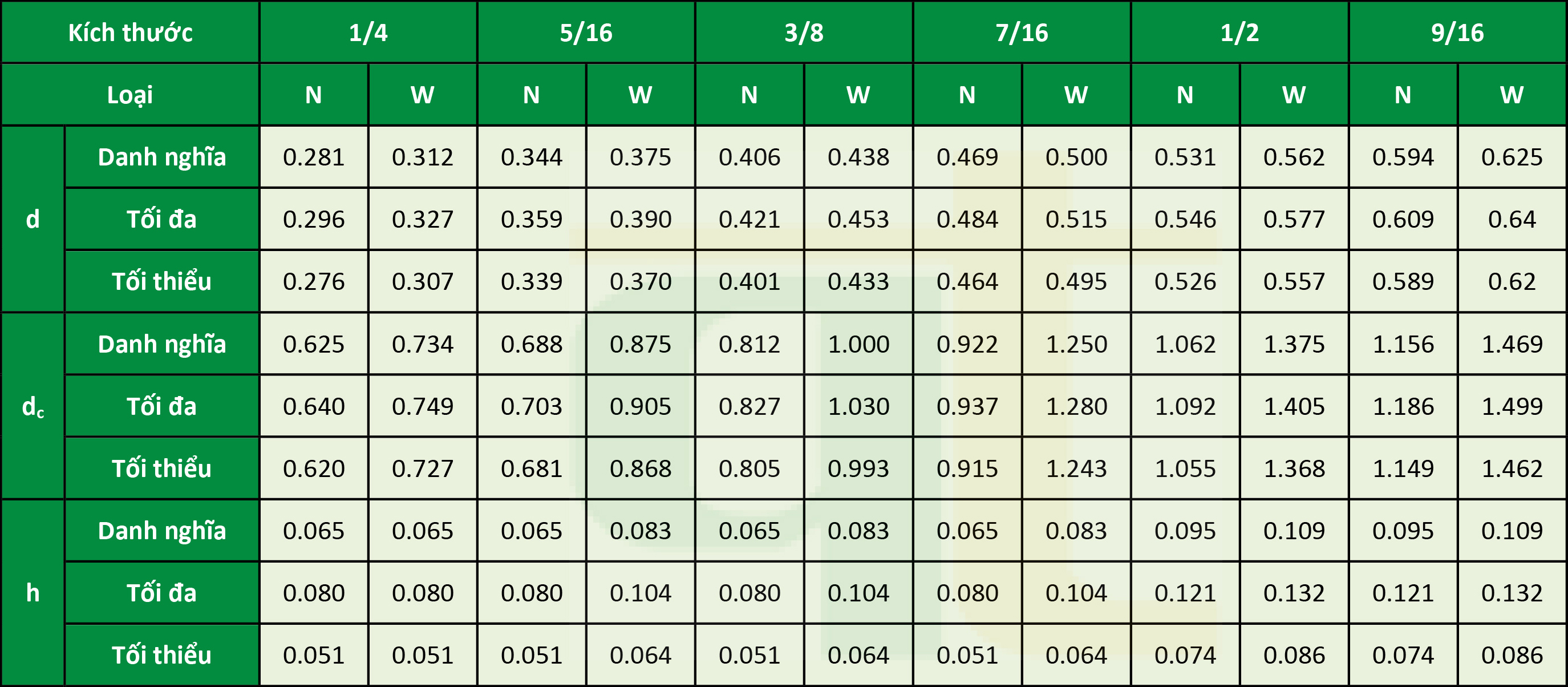 keonhacai-52 hôm sau đánh 44-31 - lên cầu chuẩn chỉnh 88vn Chiến lược Gia Công để đoạt được lô đề